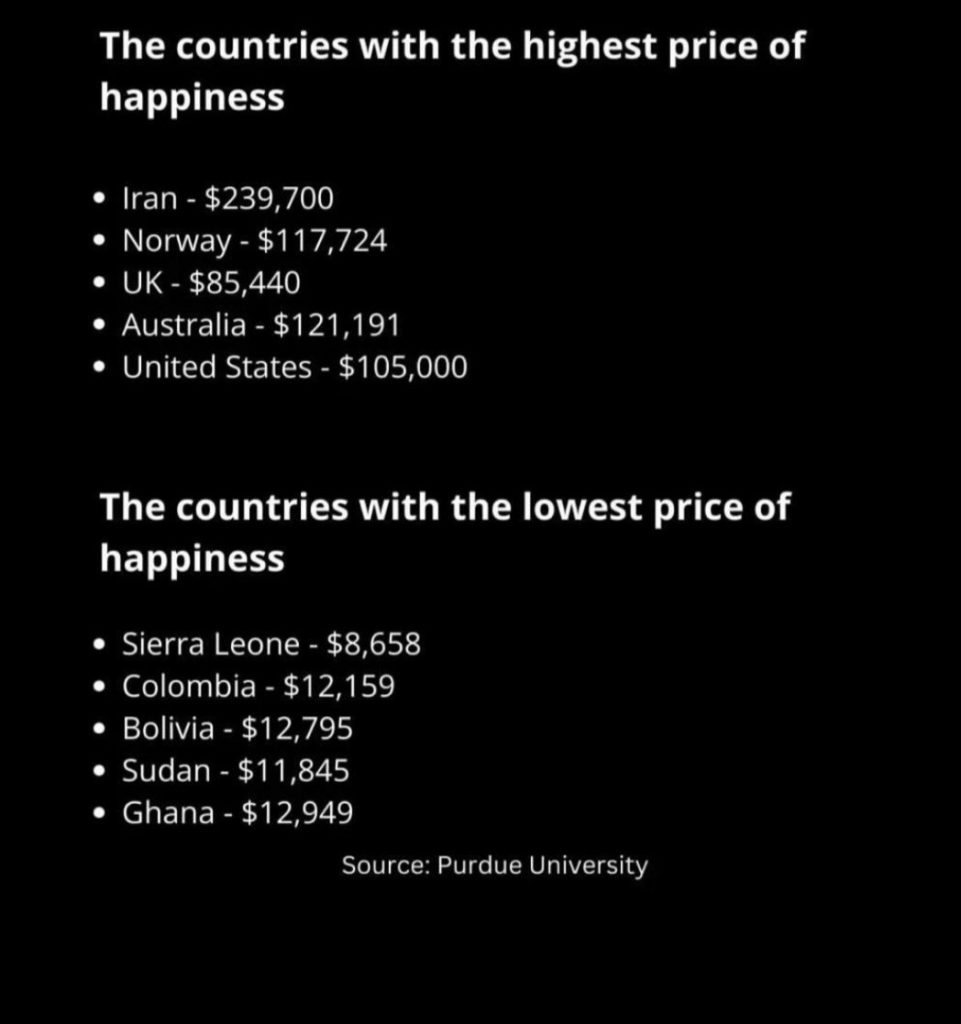 Sierra Leone Ranks 1st as Country with lowest cost of Happiness